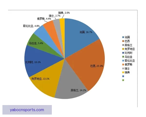 基于世界杯竞猜赔率数据变化趋势解析与夺冠概率预测研究标题