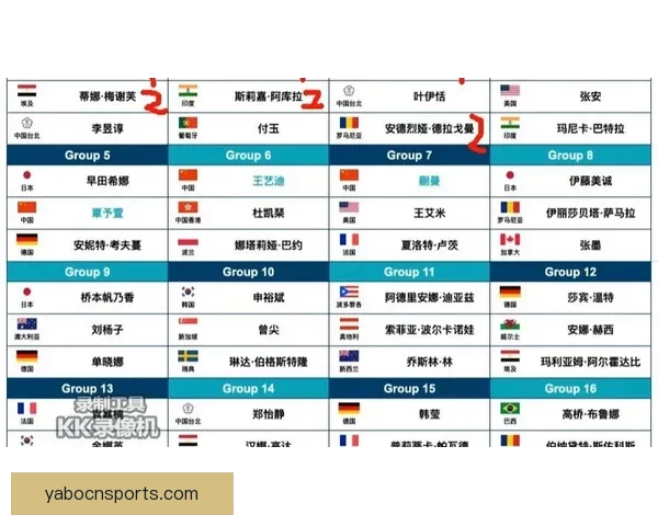 2026世界杯参赛国家全解析与夺冠热门趋势预测